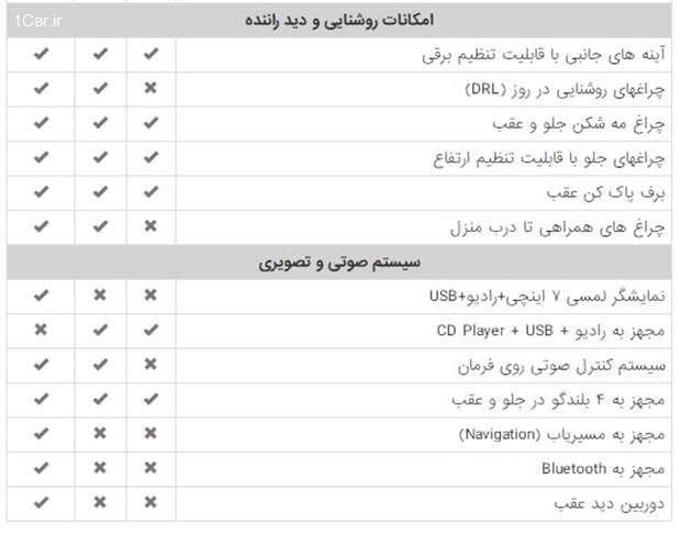 جدول فروش رنو کوییک